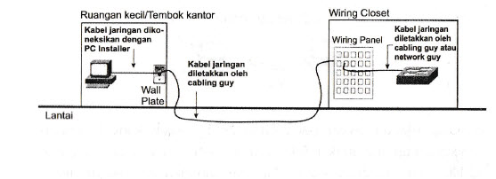 Jaringan Komputer