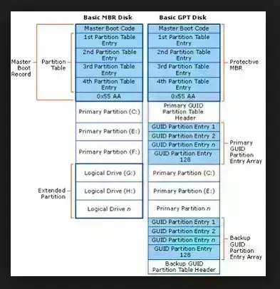 Beda harddisk jenis MBR dan GPT