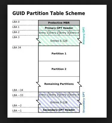 Beda harddisk jenis MBR dan GPT