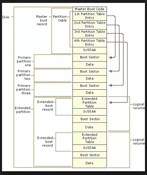Beda harddisk jenis MBR dan GPT
