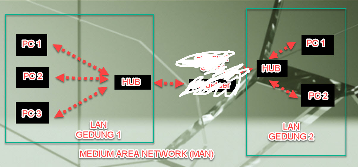 Topologi Jaringan Komputer Lengkap Dengan Gambar