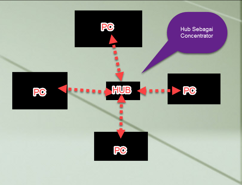 Topologi Jaringan Komputer Lengkap Dengan Gambar