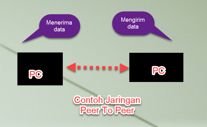 Topologi Jaringan Komputer Lengkap Dengan Gambar