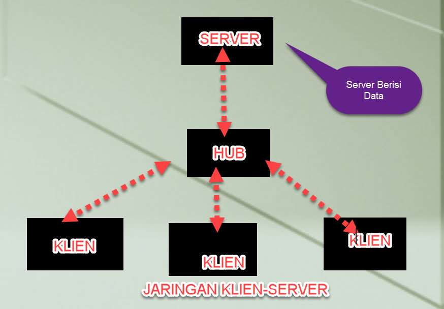 Topologi Jaringan Komputer Lengkap Dengan Gambar